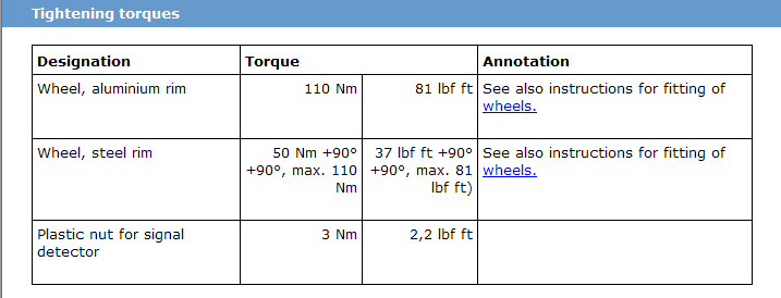 Name:  Saab_9-3_wheel_bolt_torque.gif
Views: 7404
Size:  9.5 KB